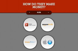 sites make money,Understanding the Basics of Making Money with Sites