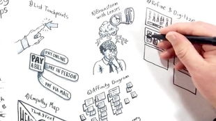 how to create income,Understanding Your Financial Situation